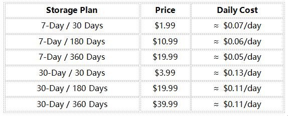 【Valentines】LAMTTO 4G LTE Car Security Camera - As Low As $0.41/Day for 24/7 Protection  Parking  Monitor with Live View & Real-Time Alerts and GPS Tracking | Catch Anyone Touching Your Parked Car!