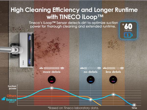 Tineco Pure ONE Station Cordless Vacuum Cleaner with 3L Auto Dust Base, Smart Stick Vacuum Cleaner Powerful Suction & Lightweight, ZeroTangle Brush for Hard Floor, Carpet & Pet Hair, White