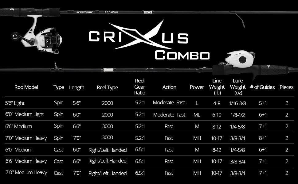KastKing Crixus Baitcasting Reel and Rod Combos IM6 Graphite Blank Rods,SuperPolymer Handle