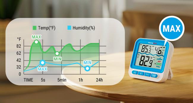 [Pool Accessories] Floating Wireless Swimming Pool Thermometer,  Digital Indoor Hygrometer Easy Read, Large Size, IPX8 Waterproof for Hot Tub/SPA/Aquarium/Pond/Ice Bath Tool Fathersdaygift
