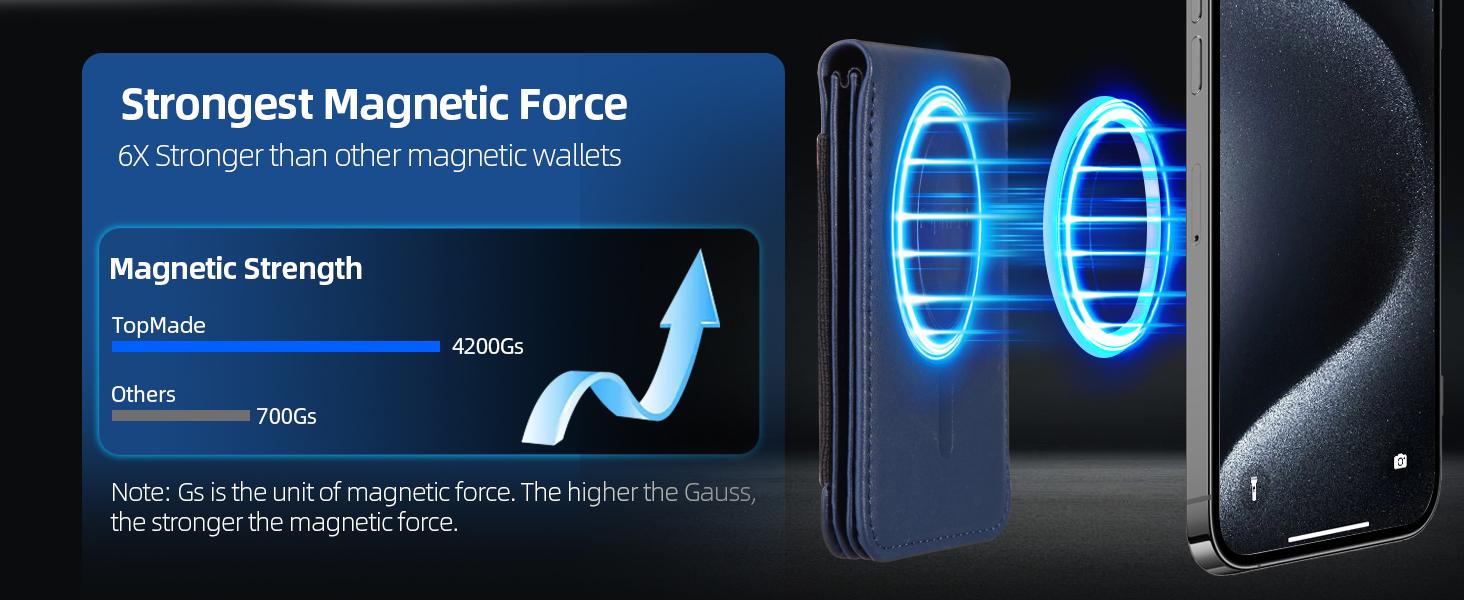 MagSafe Wallet with Money Clip, Works with Apple Find My(IOS Only), Strongest Magnetic Wallet for iPhone 17/16/15/14/13/12 Series, for iPhone Wallet Stand with Finder Tracker, 8 Cards Holder