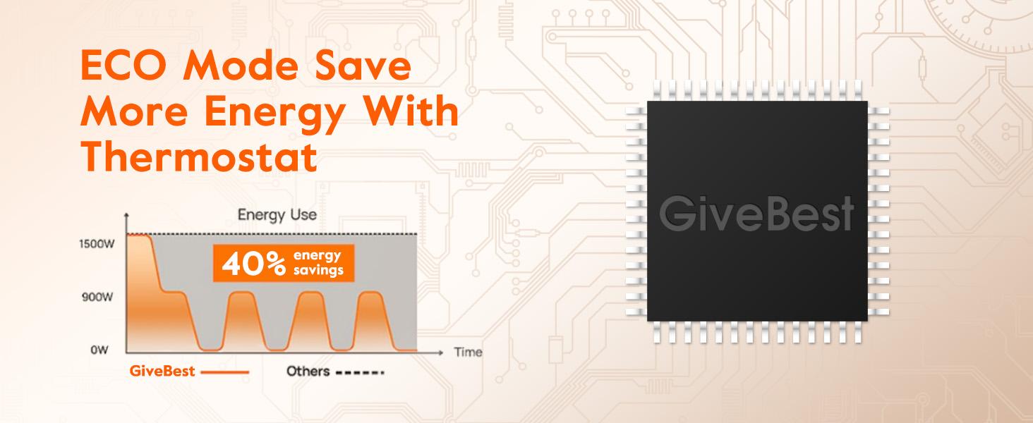 GiveBest Electric Wall Heater with WiFi and Remote Control, Floor or Wall Mounted Heater, Large Room Coverage, 3 Heating Modes, 1500W Fast Heating Space with Thermostat for Indoor Room Use