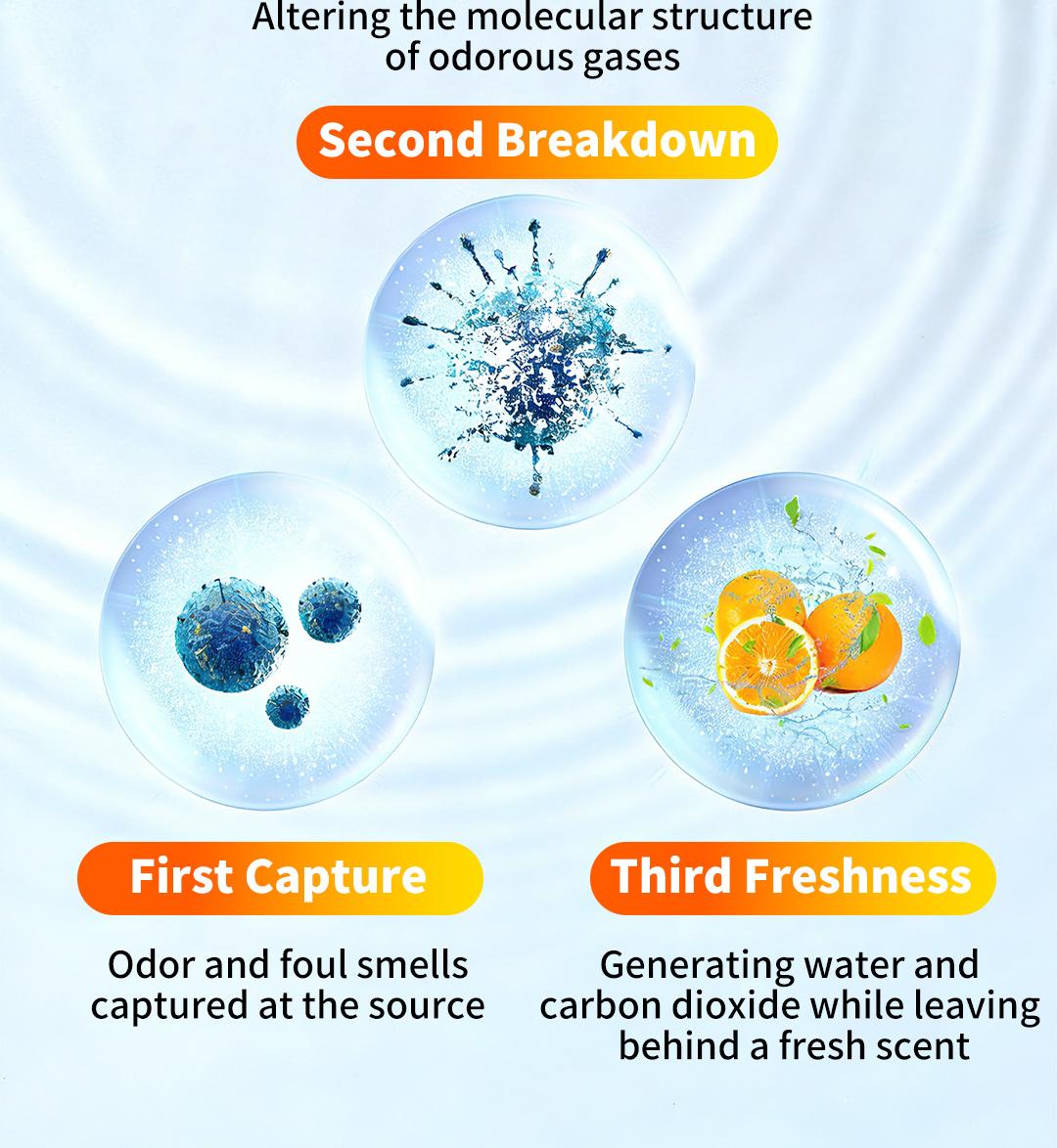 Sink & Garbage Disposal Cleaner Effervescent Tablets | Citrus Scent | Deep Clean & Deodorize | 12 /24Pack