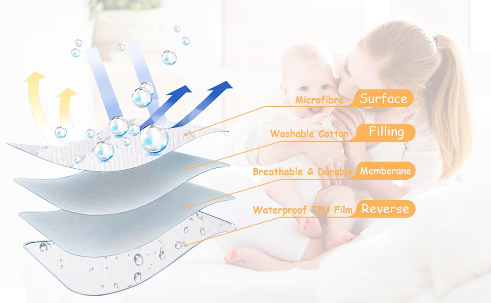 Yoofoss Waterproof Crib Mattress Protector 2 Pack, Quilted Crib Mattress Pad Cover Ultra Soft and Breathable, Machine Washable Toddler Mattress Protector for Standard Baby Crib Size 52''x28''