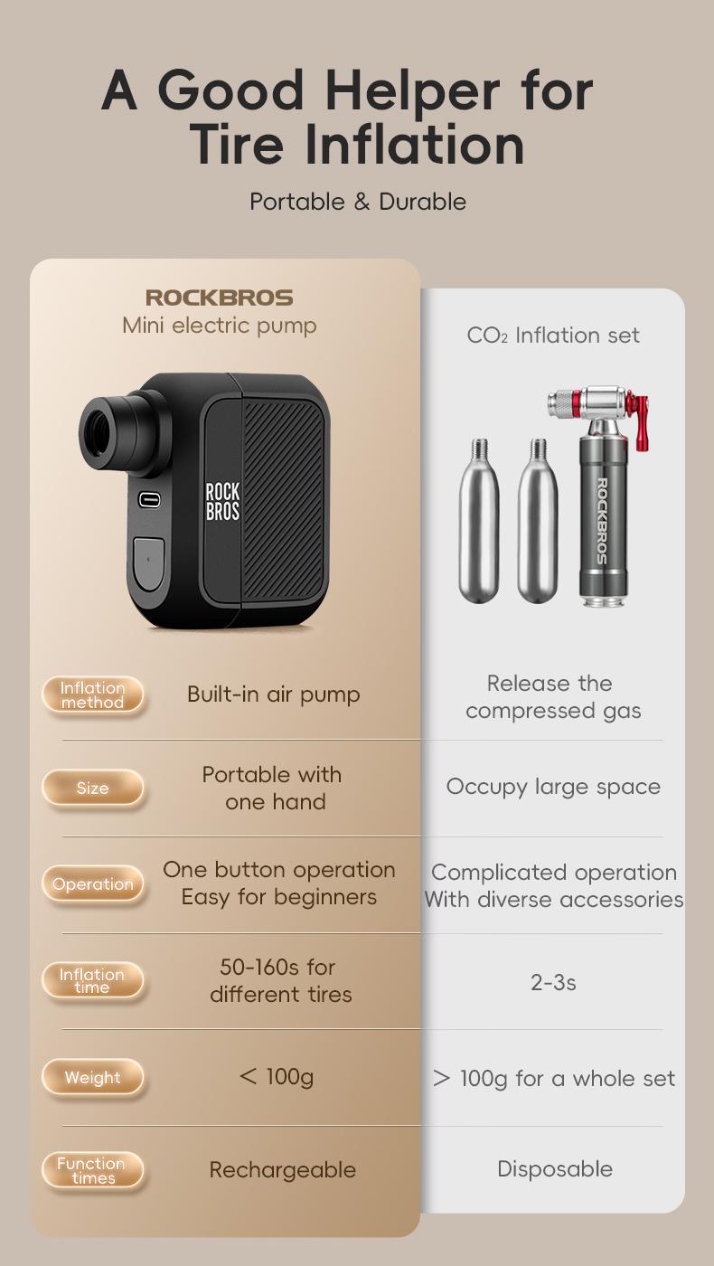 ROCKBROS Mini Bike Pump Portable Bike Tire Pump 100PSI Electric Bike Pump Mini Air Pump Tire Inflator Rechargeable with Presta Schrader Valve