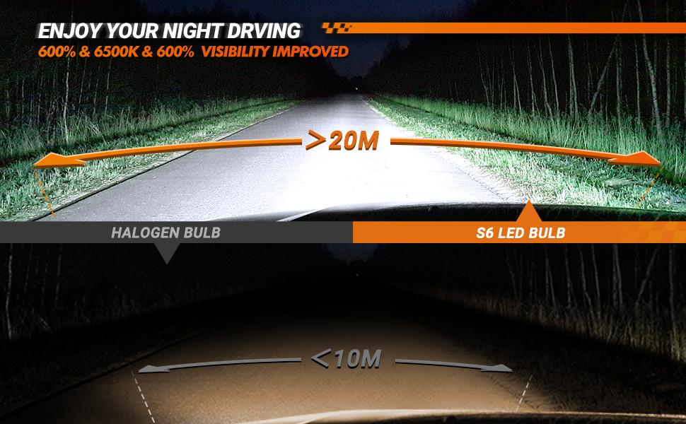 1992 Ford Ranger 9004/HB1 70W 6500K White IP67 LED Headlight Bulbs 2PCS SEALIGHT S6