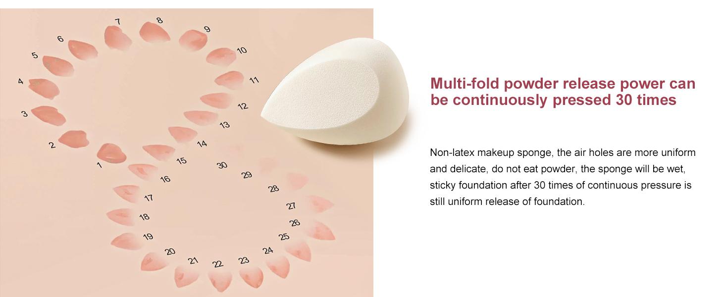 Makeup Sponge Set Blender Sponges 7 Pcs for Liquid, Cream, and Powder, Latex Free, Multi colored Beauty Sponges with 1 Mini Sponge, Vegan & Cruelty-Free, Stocking Stuffers for Women