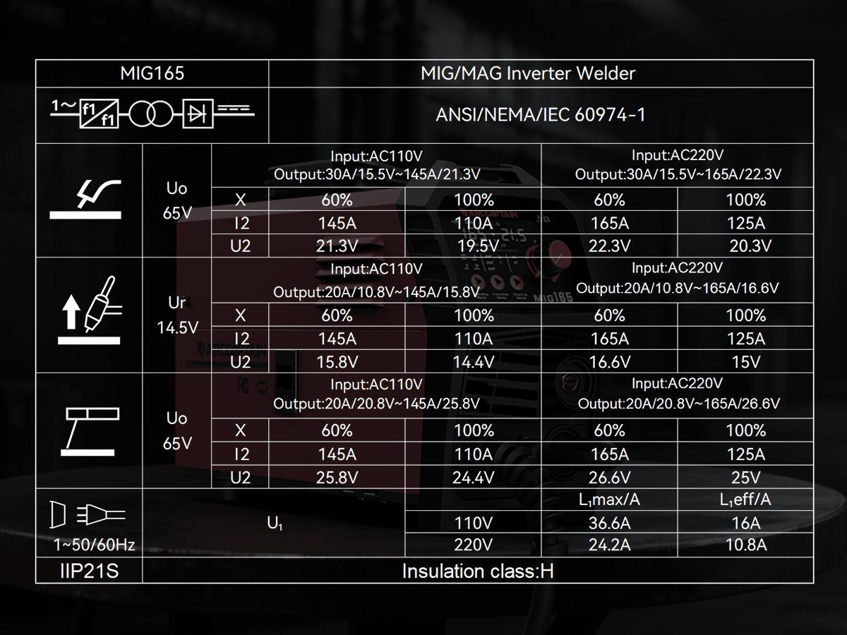 Arccaptain MIG165A MIG Welder 110V/220V, 2025 Newest [Large LED Display] 4 in 1 Gasless/Gas MIG/Lift TIG/Stick Welding Machine Multiprocess Welder Machine, IGBT Inverter Welder with Synergy, 2T/4T, Black Friday Deals, Best Gift for Man and Dad