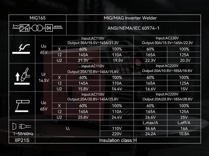 Arccaptain MIG165A MIG Welder 110V/220V, 2025 Newest [Large LED Display] 4 in 1 Gasless/Gas MIG/Lift TIG/Stick Welding Machine Multiprocess Welder Machine, IGBT Inverter Welder with Synergy, 2T/4T, Black Friday Deals, Chrsitmas Gift for Man and Dad