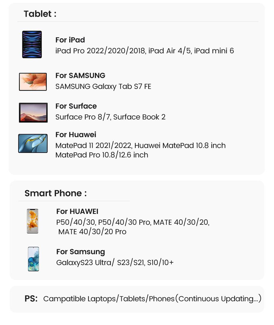 UGREEN 5in1 USB C Hub Type C to PD 100W Power Delivery, 4K@30Hz HDMI,  3 USB-A 5Gbps Data Ports, Type C Multiport Adapter for Macbook Air Pro, iPad Pro, XPS, Computer Accessories（HDMI Cable Not Included),Tiktokshopstockup