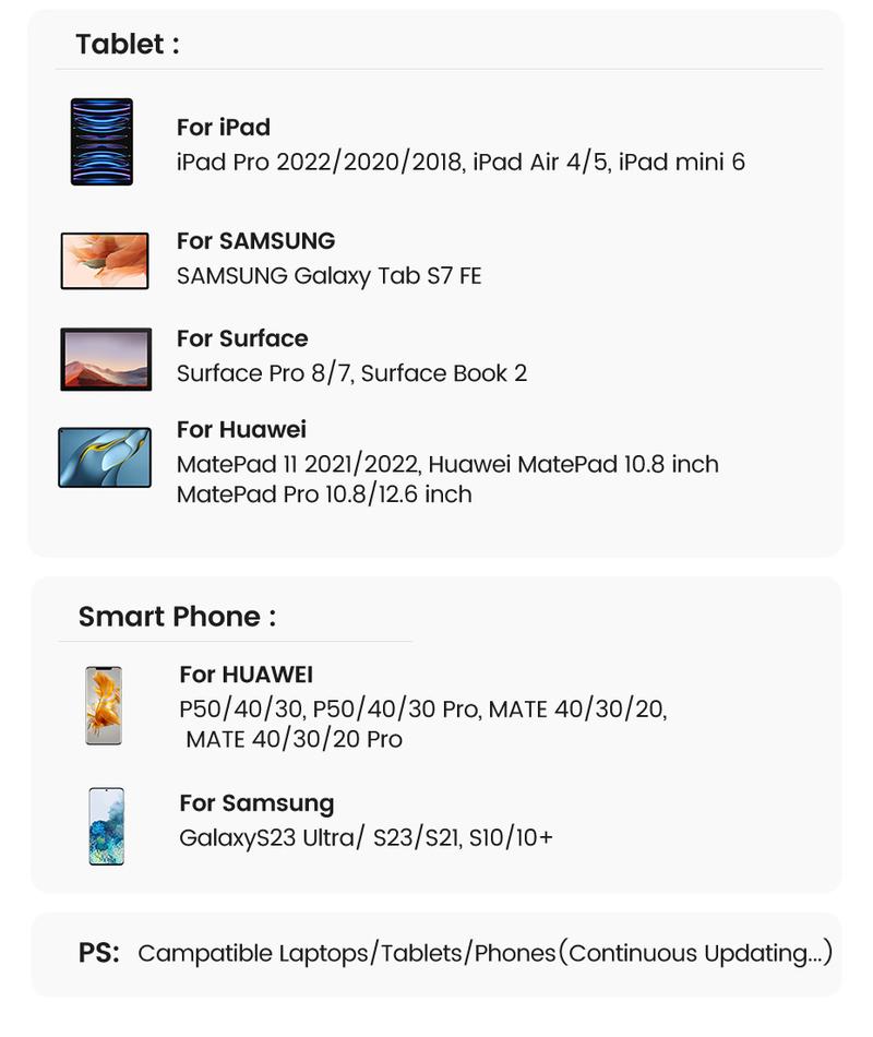 UGREEN 5in1 USB C Hub Type C to PD 100W Power Delivery, 4K@30Hz HDMI,  3 USB-A 5Gbps Data Ports, Type C Multiport Adapter for Macbook Air Pro, iPad Pro, XPS, Computer Accessories--TikTokShopBlackFriday ,TikTokShopJumpstartSale