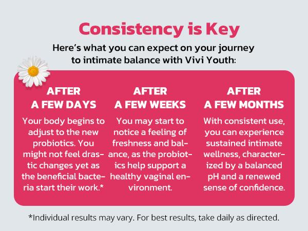 VIVI Youth Probiotics – pH Balance, Feminine Odor Control & Yeast Support, Probiotics for Women with Prebiotics & Lactobacillus Blend, 60 Capsules