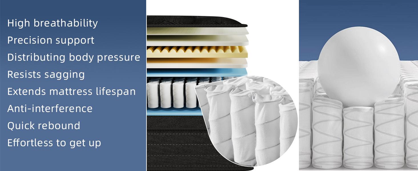 Spring Gardening Grymtex 12/14 Inch T/F/Q/K Size Hybrid Mattresses Medium Firm Support Relieve Back Pain Easy Setup Outdoorfun Sleep Well Mattresses In A Box Sweet dream Skin-friendly Orthopedic Memory Foam Supportive Memory Foam Mattress Spring Glow Up