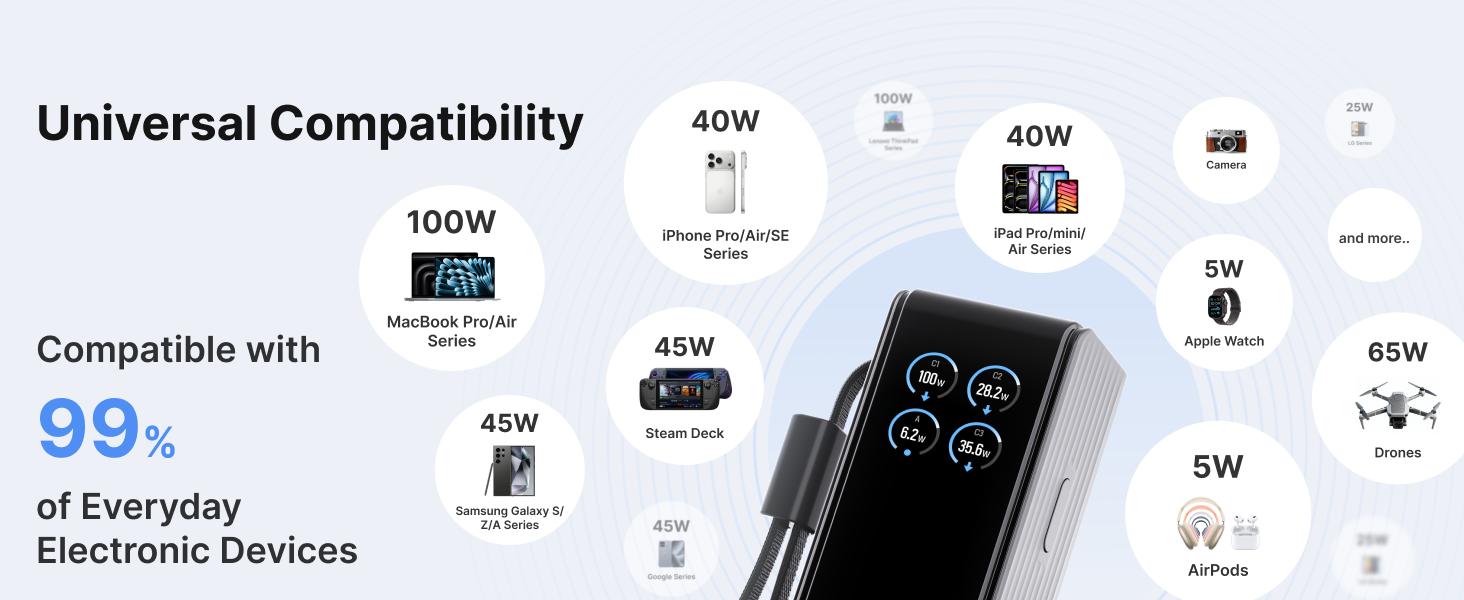 【Exclusive TikTok Gift】ECOFLOW Rapid Power Bank, 25,000mAh, 170W, 100W Built-in and Retractable Cables, Portable Charger with Triple 100W USB-C Port, Compatible with iPhone Series, Samsung, Laptop and More, Silver Travel Battery Pack
