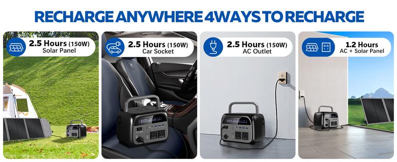 Jumpstart Sale CTOLITY AP400 500W Portable Power Station LiFePO4 Battery 345Wh Home Backup Fast Charging Solar Generator for Camping Travel RVs & Emergencies Supply Smartphone Chargeable