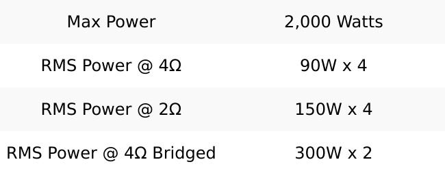 AR4-2000D | Arachnid Series 2,000W 4 Channel Class A/B Car Stereo Amplifier