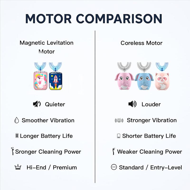 Children's U-shaped electric toothbrush | Children's automatic charging toothbrush | 360 ° U-shaped silicone brush head | Suitable for gentle cleaning of children aged 2-7 | Astronaut design