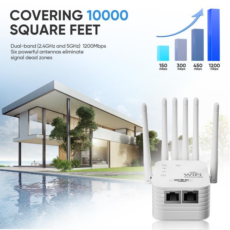 WiFi Extender 2025 6-Antenna Strong Signal, 1200Mbps Dual Band (5GHz/2.4GHz) Booster, Covers 12,000 sq. ft & 100 Devices, Repeater with Gigabit Port & AI Connectivity, Ideal for Home Studios, Remote Workspaces, VR Areas