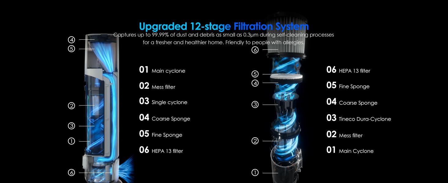 Tineco PURE ONE Station 5 Cordless Smart Vacuum with 2.5L Auto Dust Base Full-Path Self-Cleaning 175W Suction ZeroTangle Tech iLoop Smart Sensor for Hard Floor & Carpet