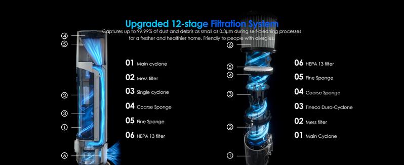 Tineco PURE ONE Station 5 Cordless Smart Vacuum with 2.5L Auto Dust Base Full-Path Self-Cleaning 175W Suction ZeroTangle Tech iLoop Smart Sensor for Hard Floor & Carpet