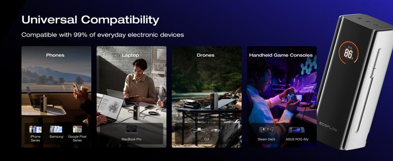 EcoFlow Rapid Pro Powerbank 20000mAh 230W Max Output with 100W Cable, 4-Port Portable Charger, Up to 120W Charging Power, Compatible with iPhone Series, Samsung, Laptop and More