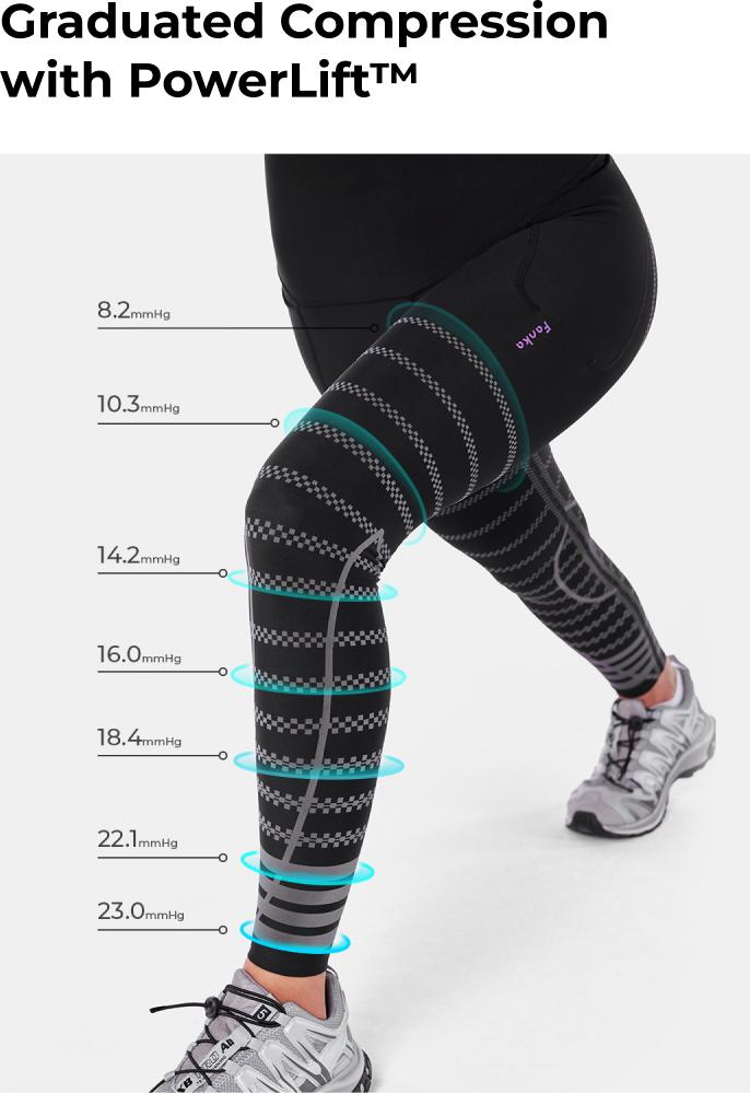 Fanka RecoverEase Leggings (Reversible Wear)