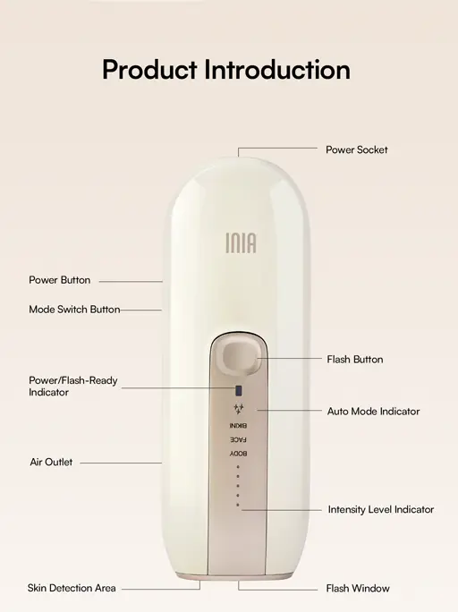 Product Introduction of INIA FOND IPL At-Home Laser Hair Removal Device, Hair Root Elimination, 16.5J Energy, Unlimited Flashes, FDA Cleared, 2-Year Warranty, for Women and Men,Best Valentine's Day Gift for Her 12