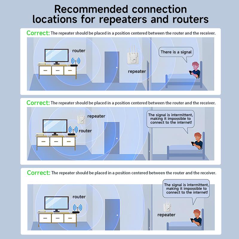 CENPIN 2026 WiFi Extender 4-Antennas, 1200Mbps Dual Band (5GHz/2.4GHz) - Covers 10,000 Sq. Ft., Supports 50 Devices, Repeater/AP with Ethernet Port, Perfect for Home & Office Use, Boost Your Signal for Seamless Streaming & Gaming