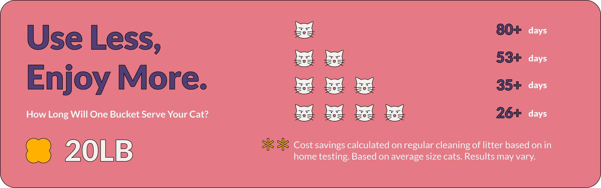 Tofu Cat Litter-Clumping, 100% Natural, Flushable, Dust-Free, Odor Control, Low Tracking, Not Suitable for Automatic Litter Boxes Clean