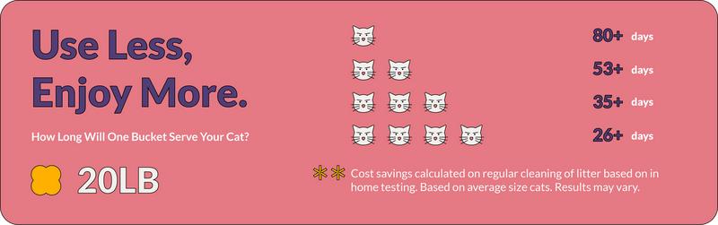 Tofu Cat Litter-Quick Clumping, 100% Natural, Flushable, Dust-Free, Odor Control, Low tracking, Easy to Clean,kitten litter box, litter box enclosure