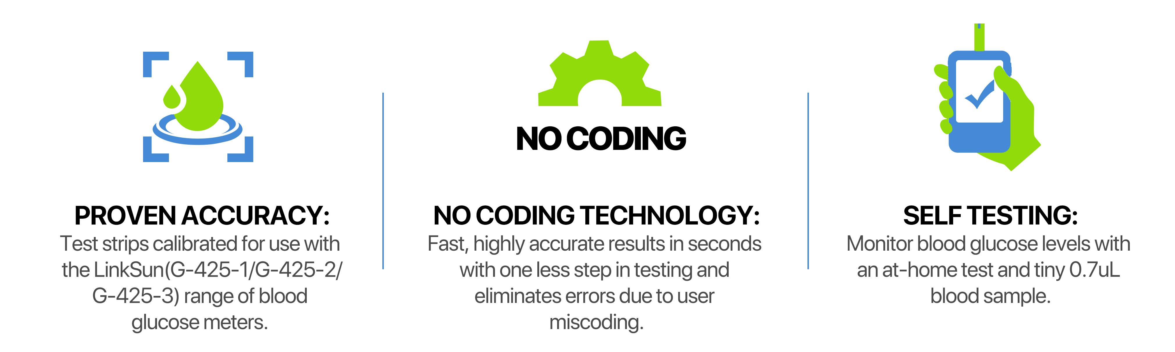 Linksun Diabetic Blood Test Strips*100,Used for G-425-1,G-425-2/2V,G-425-3 Blood Glucose Monitor,0.7μl Blood Sample,Accurate Measurement,Results in 5 Seconds, 2 Bottles of 100 Pc Healthcare（Only Includes the Glucose Test Strips * 100 pcs）#SpringStatements