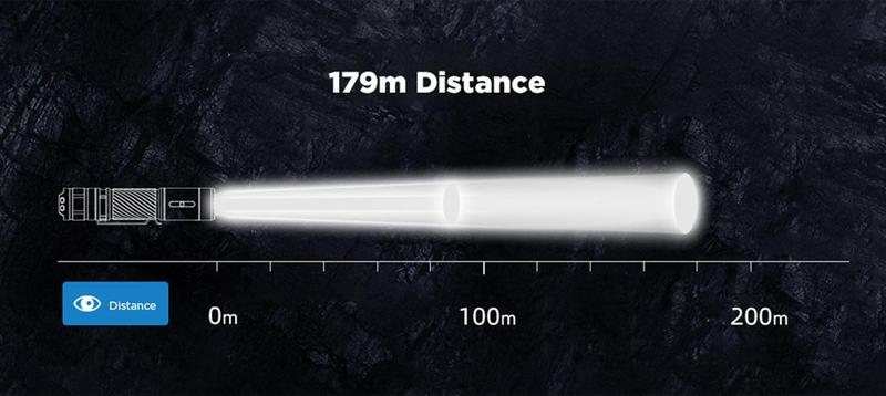 WUBEN C3 1200 Lumens EDC Portable Outdoor Flashlight with Strobe, USB-C Rechargeable, 6 Modes, Long Battery Life, Waterproof – Perfect for Camping, Emergencies, Hiking, Outdoor Use, TiktokShopBlackFriday