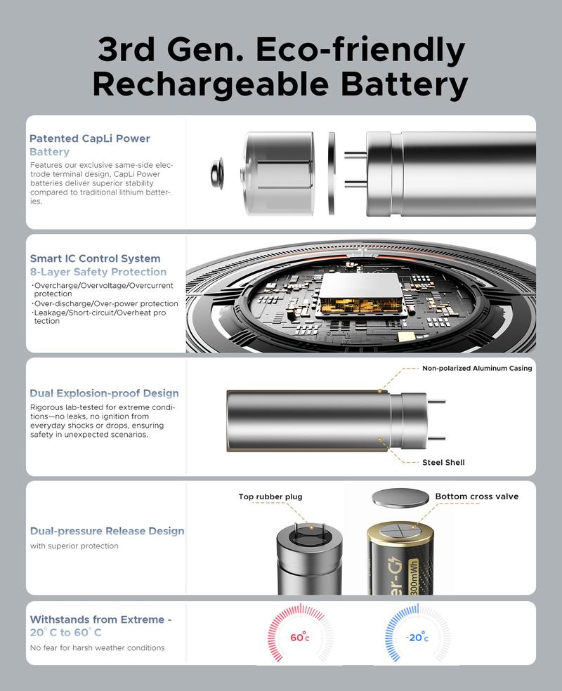 ORICO Ener-G AA 8-Pack 1.5V 2300mWh Rechargeable up to 1500 Times 2.5H Fast Charge for Remote Control Electronic Toys Wireless Mouse - EG5
