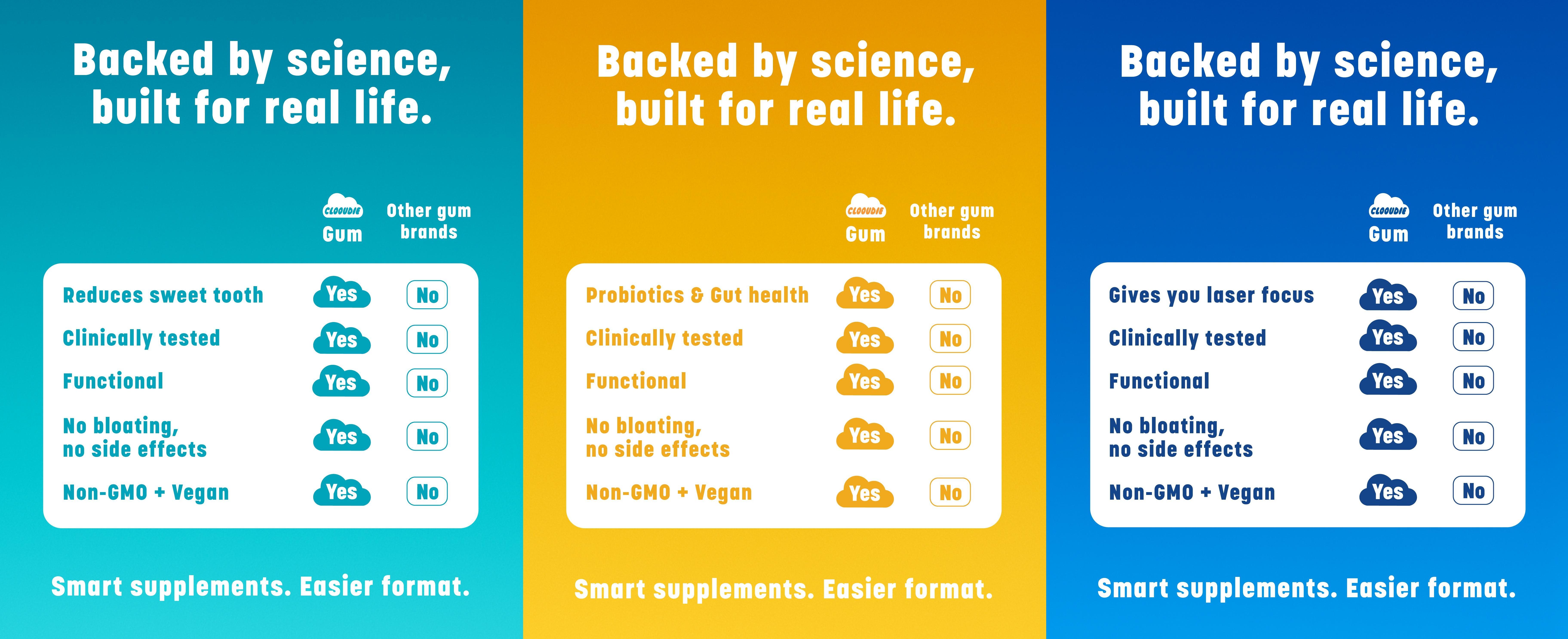 Clooudie Burn Smart Bundle: Tasteless Chewing Gum + Probiotic Chewing Gum + Focus Chewing Gum, Support Gut & Digestive Wellness, Reduce Sweet Signal, Help With Eating Healthy, Activate Focus, Clinically Tested, Vegan, Non-GMO & Sugar-Free