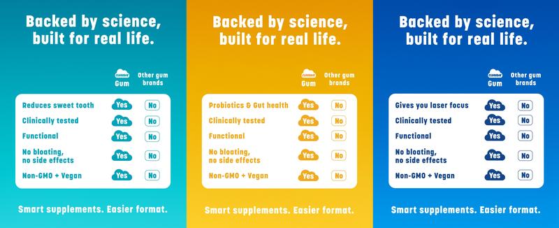 Clooudie California, New Year New Me Bundle: Tastless Chewing Gum + Probiotic Chewing Gum + Focus Chewing Gum, Support Gut & Digestive Wellness, Reduce Sweet Signal, Help With Eating Healthy, Acitivate Focus, Clinically Tested, Vegan, Non-GMO & Sugar-Free