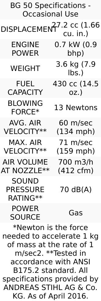 STIHL BG 50 Handheld Gas Powered Blower