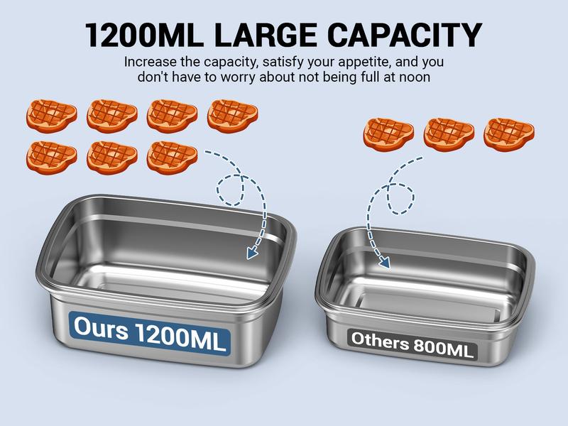 OGERY Self-Heating Electric Lunch Box, 100W Faster Heated Cordless Lunch Box for Adults with Automatic Heating, 40 fl oz 304 Stainless Steel Food Warmer with Timer for Hot Meals Anywhere