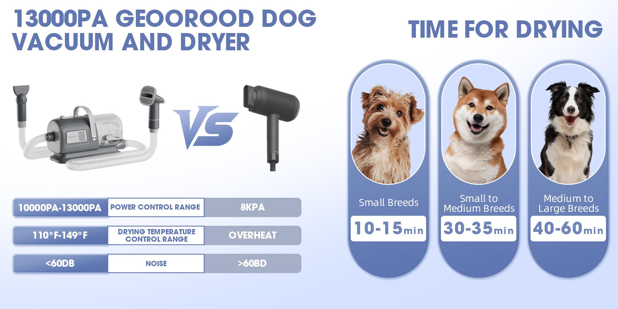 【Geoorood】Geoorood Dog Vacuum & Dryer for Shedding Grooming, 9 in 1 Dog Grooming Kit with Metal Blades Pet Clippers,Adjustable Speed&Temperature Control Blower, Professional Grooming Vacuum Kit,Proven Grooming Tool#February Stock Up