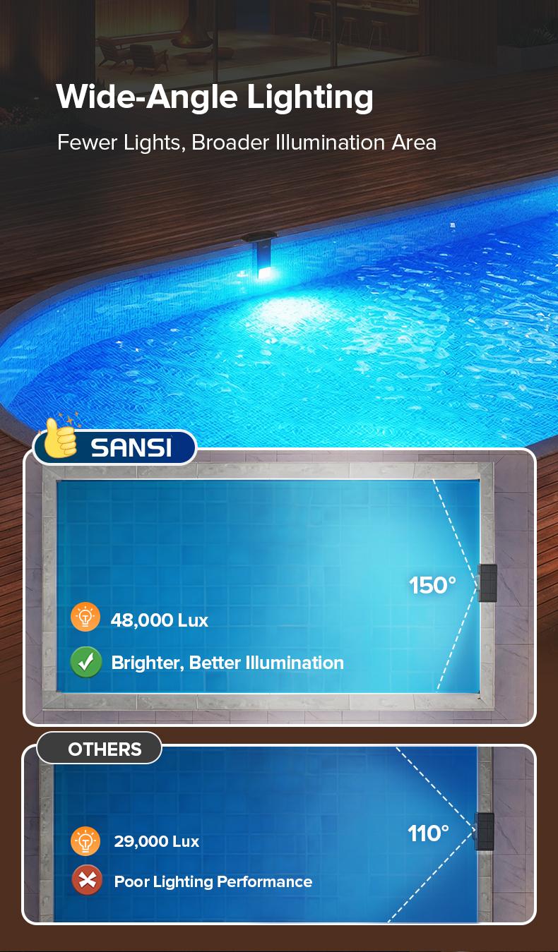 SANSI Solar Poolside RGB Light with Remote, Waterproof Submersible Pool Light for Inground & Above Ground Pools – Enhance Summer Pool Fun, Perfect Mother’s Day Gift & Outdoor Decoration