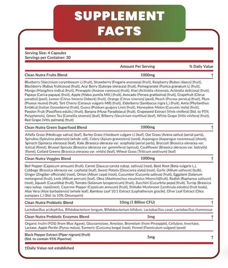 Clean Nutraceuticals Fruits & Veggies, Greens Superfood Supplement, Prebiotics, Probiotics & Digestive Enzymes for Gut Health Support Capsules – Phyto-Fuel