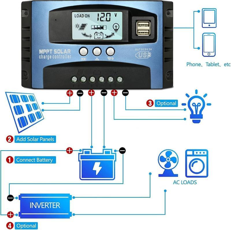 Solar Charge Controller (1 Count), PWM Auto Parameter Adjustable LCD Display Solar Panel Battery Regulator with Dual USB Port for Smart Home Use, Solar Powered Charger, Usb Solar Charging