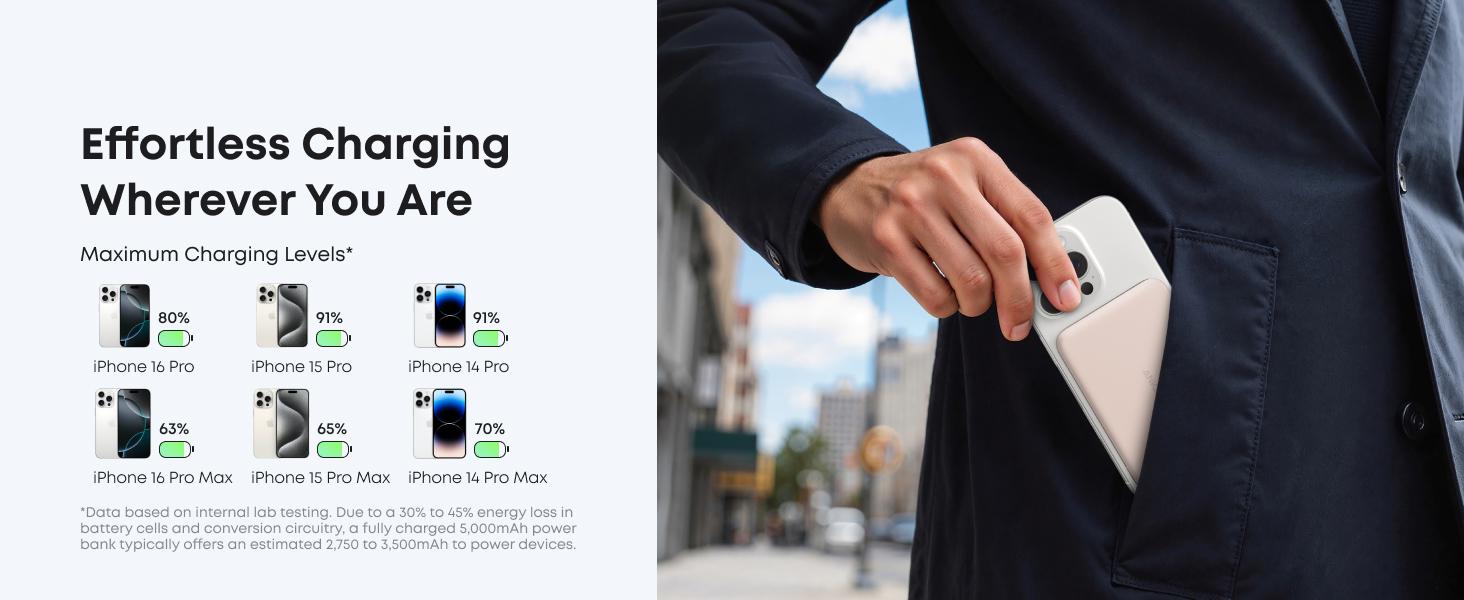 [Live Only]Anker Nano Power Bank, Ultra-Slim 5,000mAh Magnetic Battery Pack, Qi2 Certified 15W Max Ultra-Fast MagSafe-Compatible Portable Charger, Ergonomic Design, For iPhone 16/15/14/13/12 Series Only