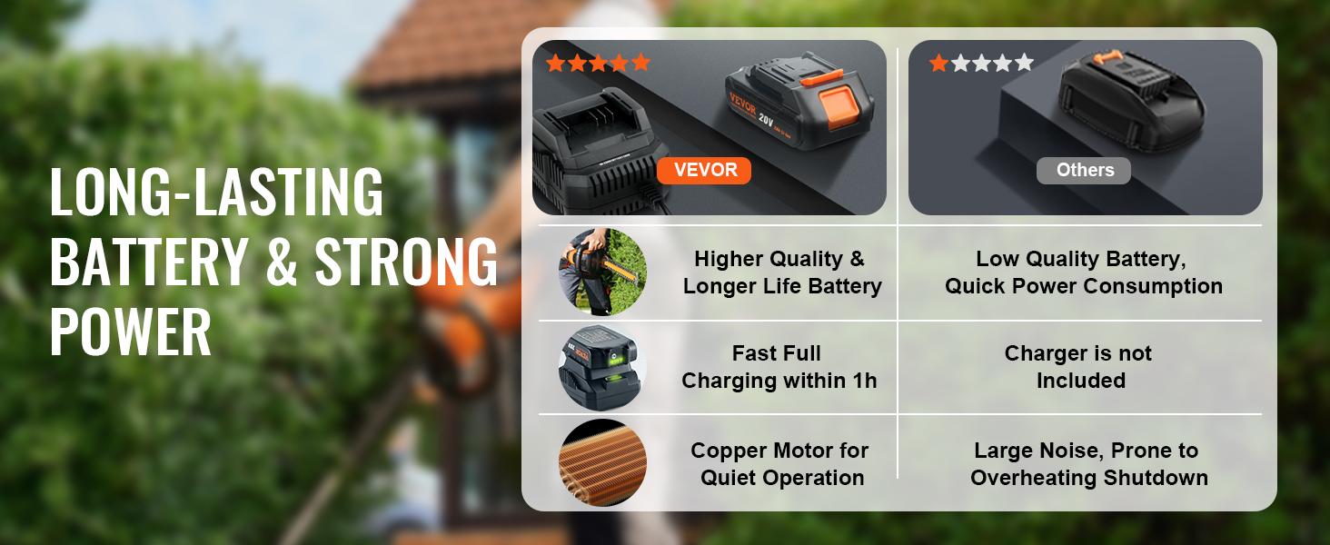 VEVOR 20V Cordless Hedge Trimmer, TikTokShopBlackFriday, 18 inch Double-edged Steel Blade, Hedge Trimmer Kit 20V Battery, Fast Charger, and Blade Cover Included, 180° Rotating Head VEVOR 20V Cordless Hedge Trimmer, TikTokShopBlackFriday, 18 inch Double-edged Steel Blade, Hedge Trimmer Kit 20V Battery, Fast Charger, and Blade Cover Included, 180° Rotating Head