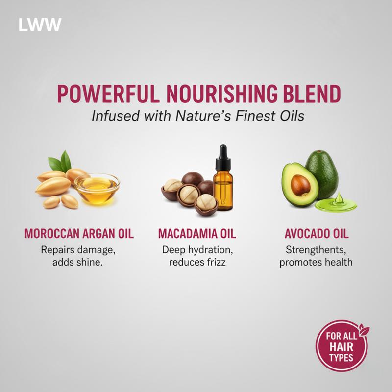 LWW No-Rinse Hair Serum Capsules – Argan Oil, Vitamins A C E & Pro-B5 (40)