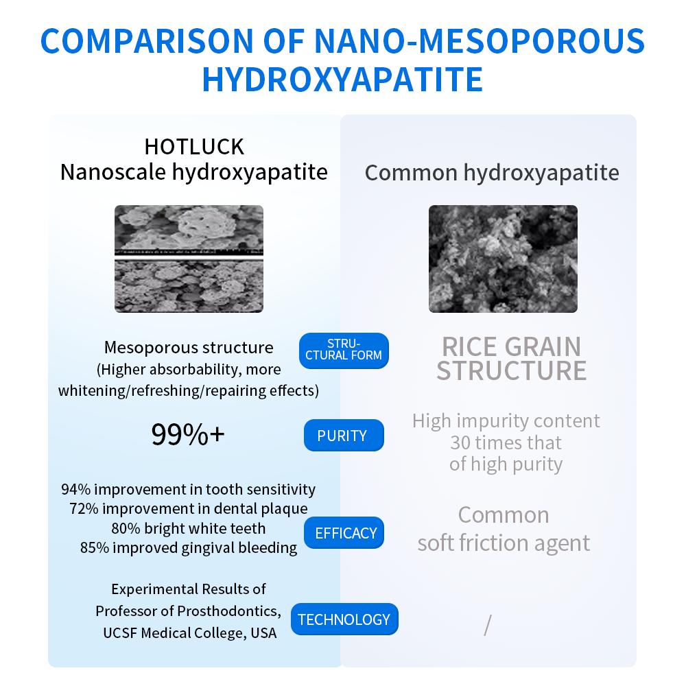 Hotluck HAP Toothpaste | Fluoride-Free Hydroxyapatite for Enamel Repair, Fresh Breath & Cavity Prevention | Whitening & Plaque Control | Natural Ingredients | Eco-Friendly Packaging