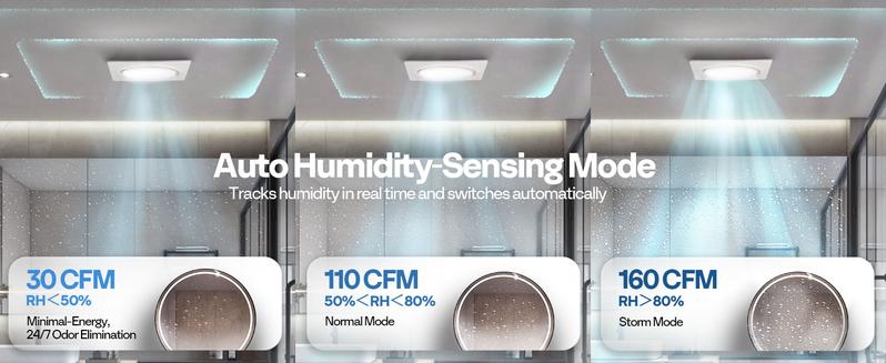 VIVOHOME Autoflow Bathroom Exhaust Fan with Light & Humidity Sensor (30-110-160CFM) - 2700K/4000K/5700K & Energy Efficient EC Motor, Constant Airflow (Install Kit, 4-in Duct)