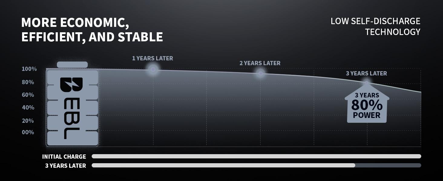 EBL 3 in 1 Multiple Function Battery Smart Charger With AA AAA Rechargeable Batteries Kit EBL 3 in 1 Multiple Function Battery Smart Charger With AA AAA Rechargeable Batteries Kit