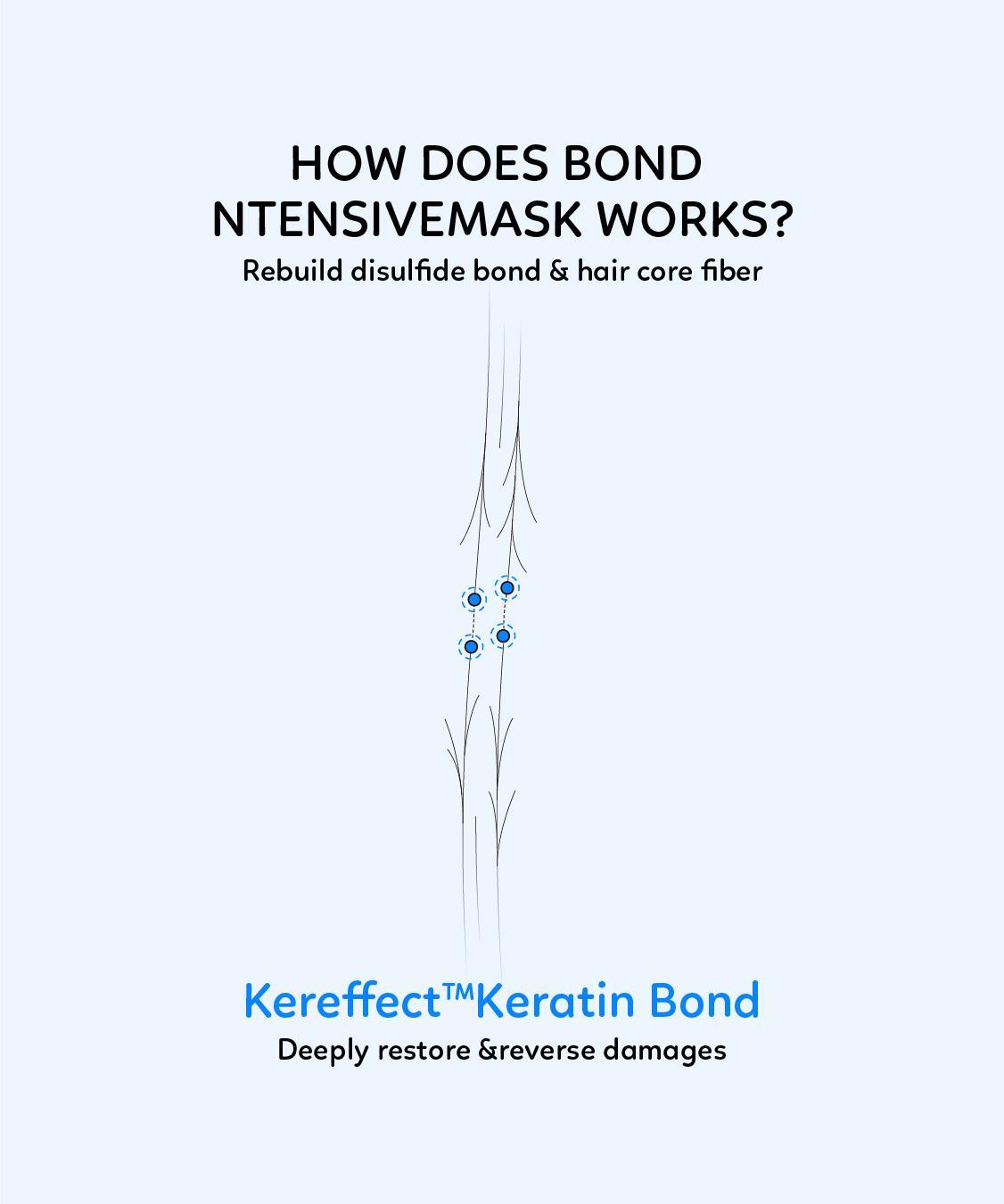 AMAXY Bond Intense Restorative Hair Mask | Deep Conditioning Keratin Treatment For Dry And Damaged Hair, Bond Repair, All Hair Types