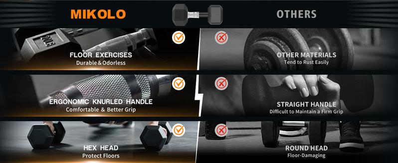 MIKOLO Dumbbell Set with Rack, Rubber Hex Dumbbells with Chrome Handles, Multiple Weight Options 450/550LB for Home Gym Strength Training MIKOLO Dumbbell Set with Rack, Rubber Hex Dumbbells with Chrome Handles, Multiple Weight Options 450/550LB for Home Gym Strength Training