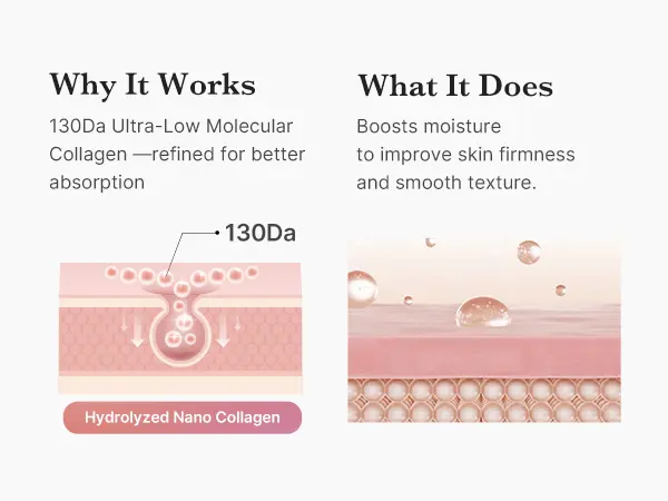 [medicube] Milky Glow Lock Collagen Duo l Collagen Glazed Milky Glow Wrapping Mask (20-Min Use) + Collagen Glow Booster Milk Serum for Hydration & Radiance, Korean Skincare, K-beauty